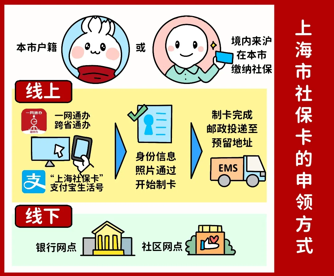 抚顺上海医保提取平台(上海医保怎么提取现金)