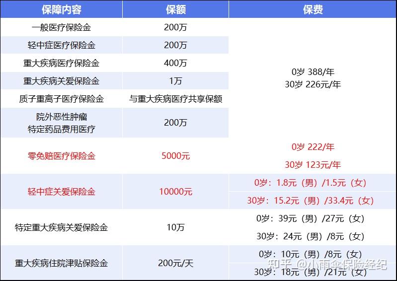 抚顺200到500的小额医保提取(200到500的小额医保提取江西)
