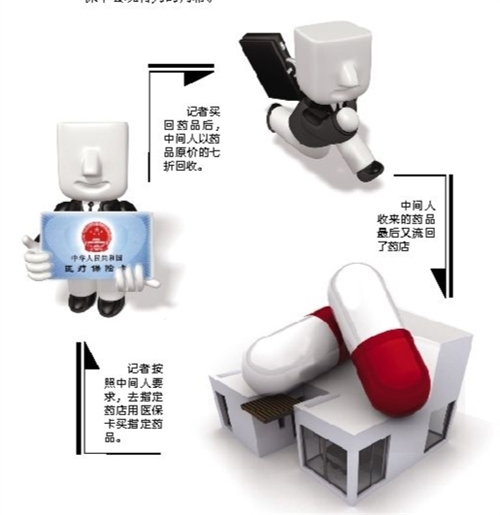 抚顺套医保卡回收商家(有回收医保卡的吗)