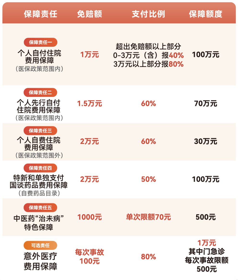 抚顺医保小额提取代办600以内(急用钱24小时医保提取)