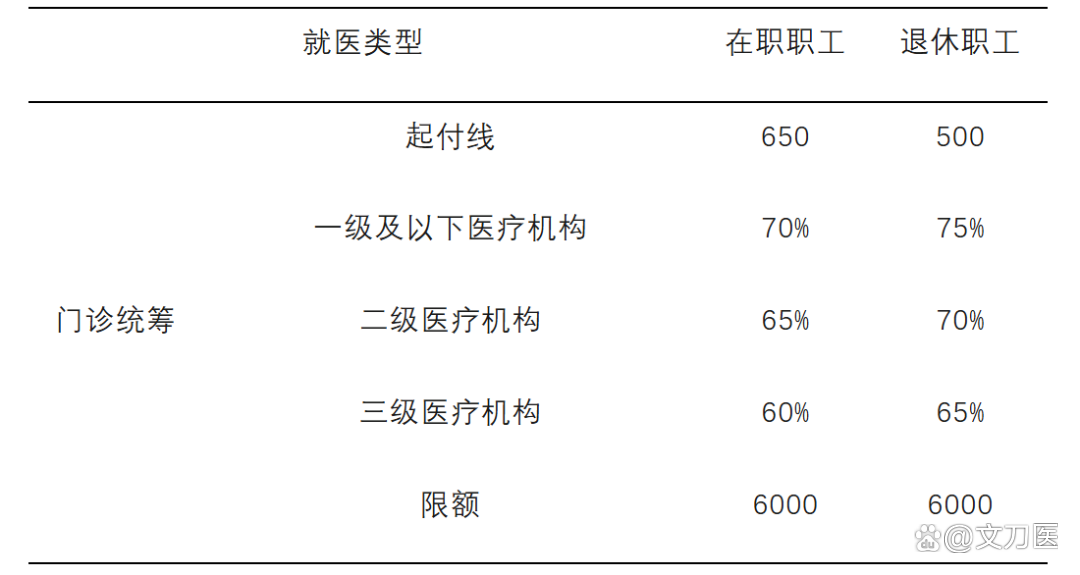 抚顺城乡医保报销比例(浙江城乡医保报销比例)