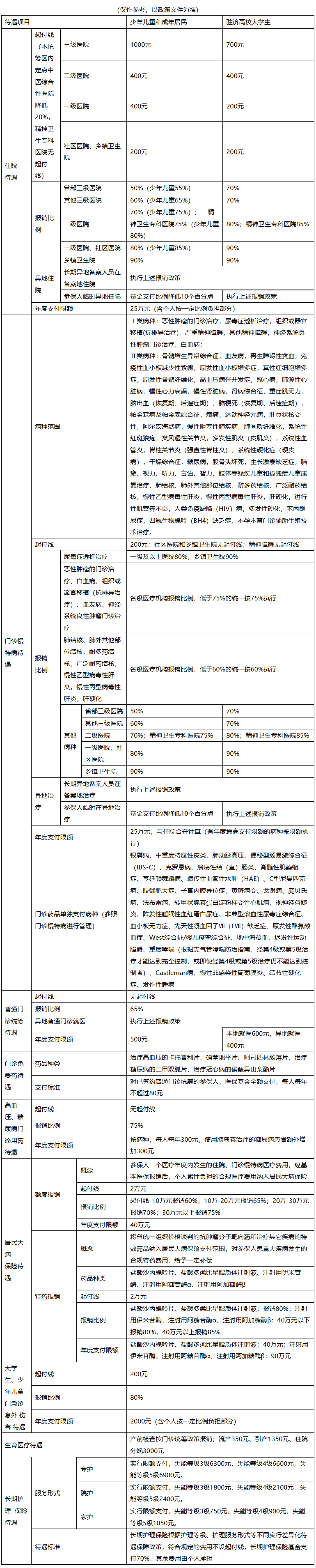 抚顺医保报销范围(城乡居民医保报销范围)