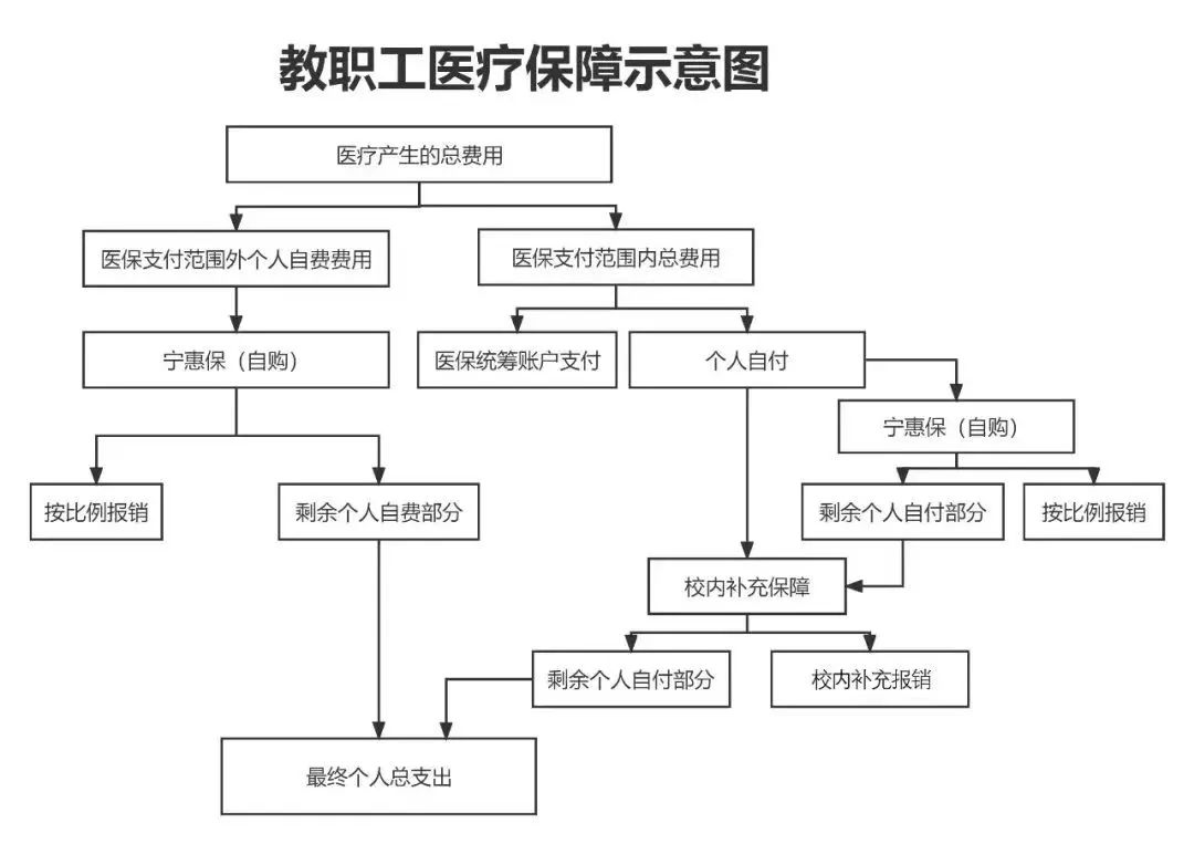 抚顺医保报销流程(北京医保报销规则深度解读)