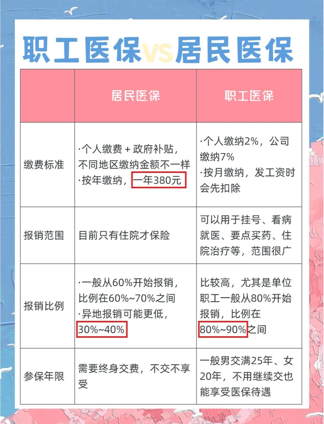 抚顺广州市医保局(广州市医保局官网)