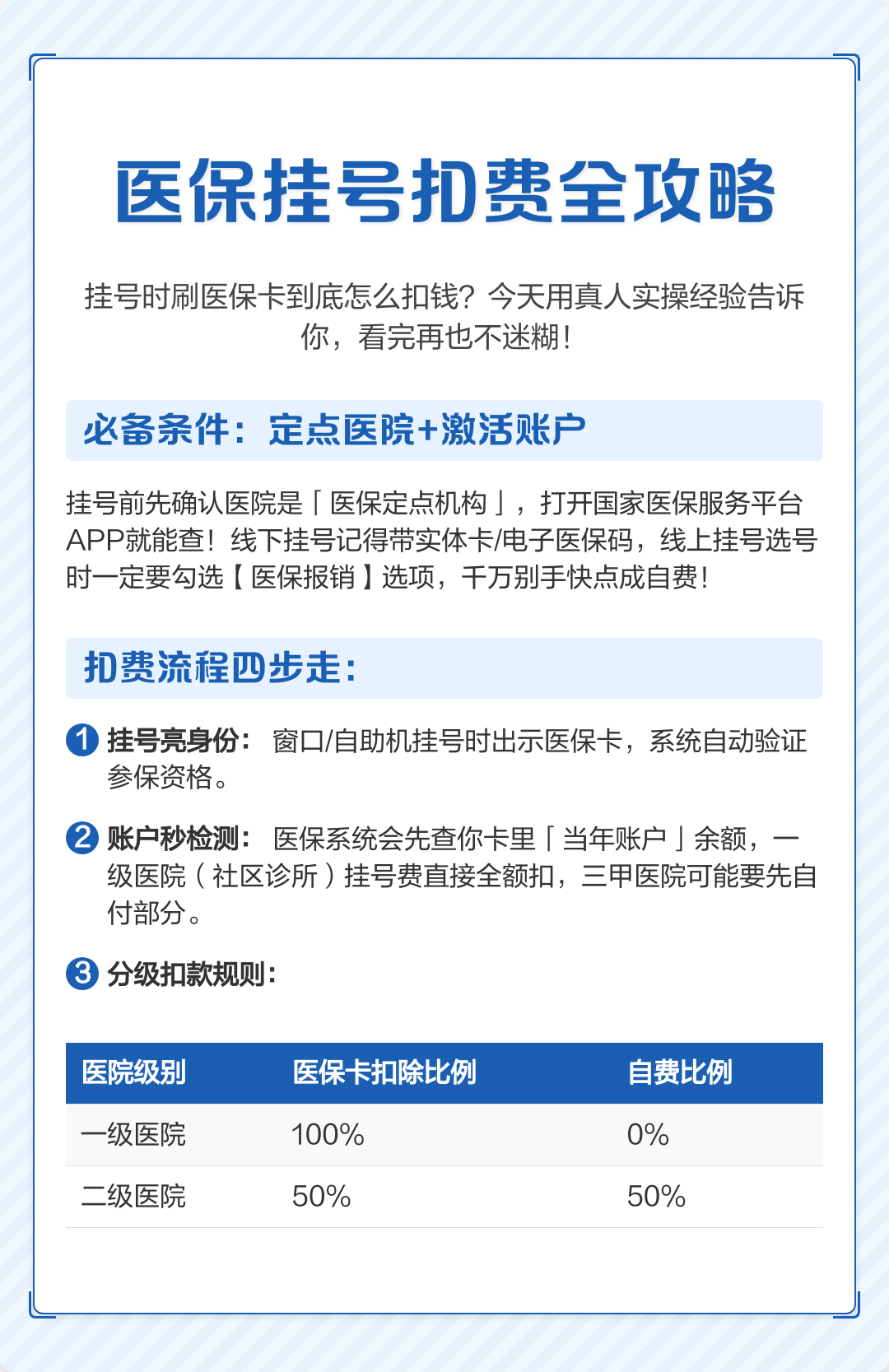 学生医保卡怎么报销(学生医保卡报销起付线) 学生医保卡怎么报销(学生医保卡报销起付线)