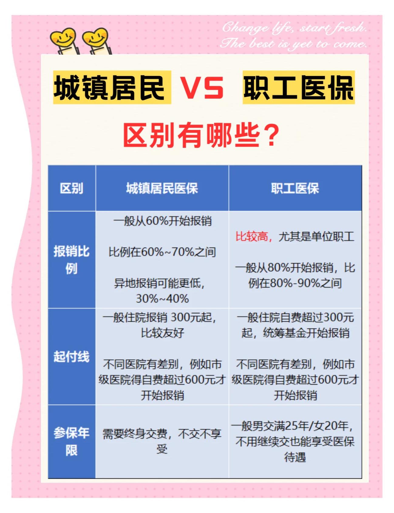 抚顺大学医保和家里的医保(大学医保和家里的医保哪个便宜)