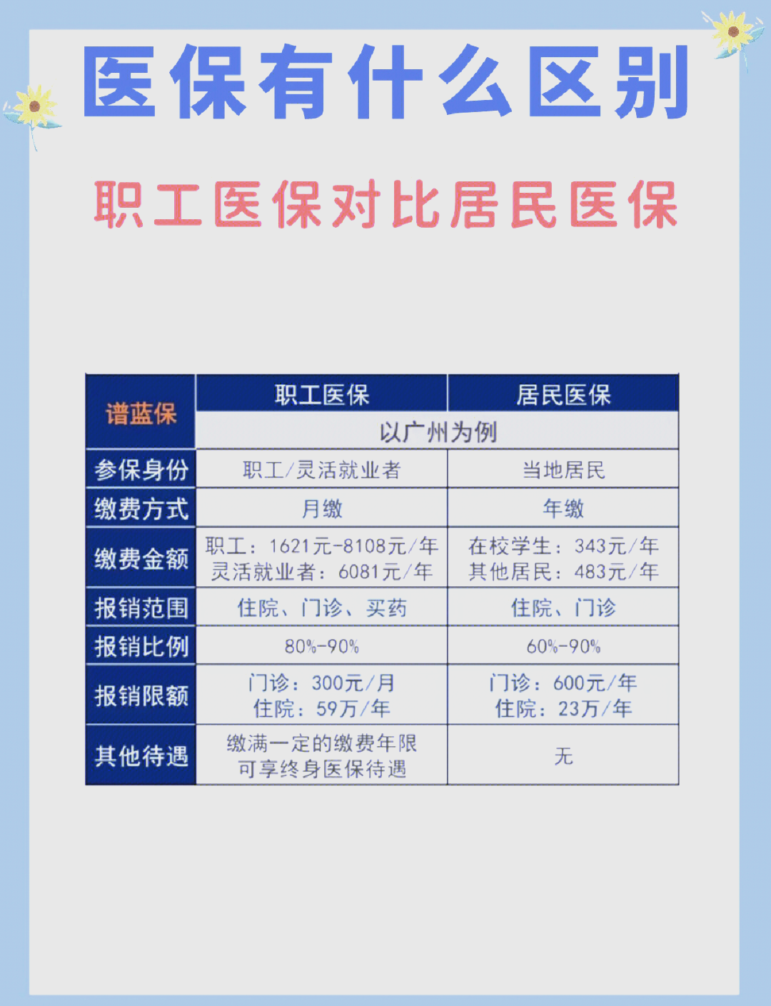 抚顺长春市医保电话(医保打12333还是12393)