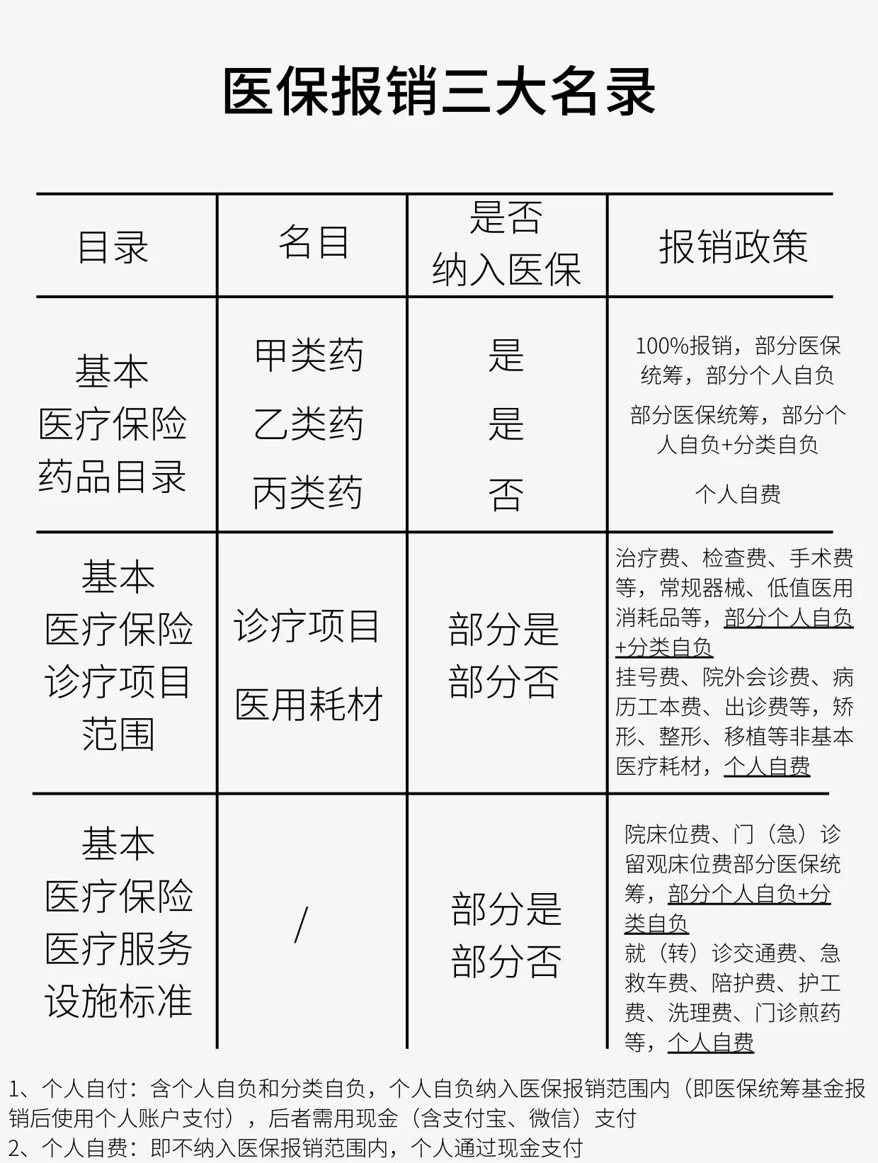 抚顺医保报销是怎么报销的(医保报销是怎么报销的比例)
