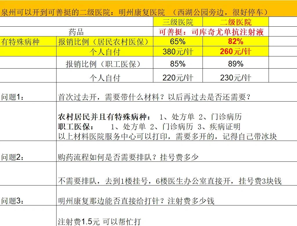 抚顺化疗费用医保能报销吗(有医保化疗一次自费多少钱)