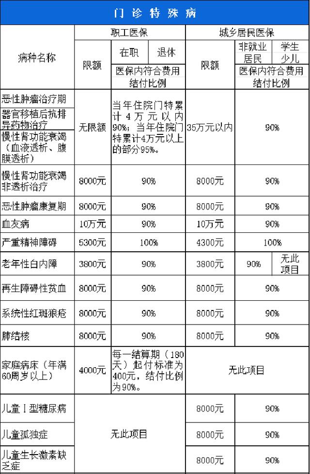 抚顺西安市医保报销比例(西安医保报销政策2020)
