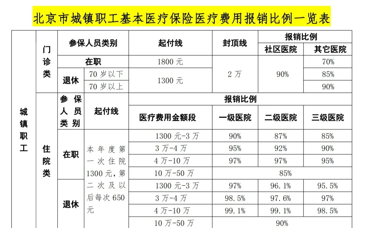 抚顺医保外地能报销吗(医保外地能报销吗多少钱)