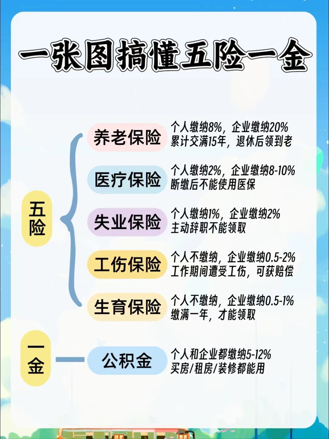 抚顺居民医保和职工医保的区别(居民医保和灵活就业医保的区别)