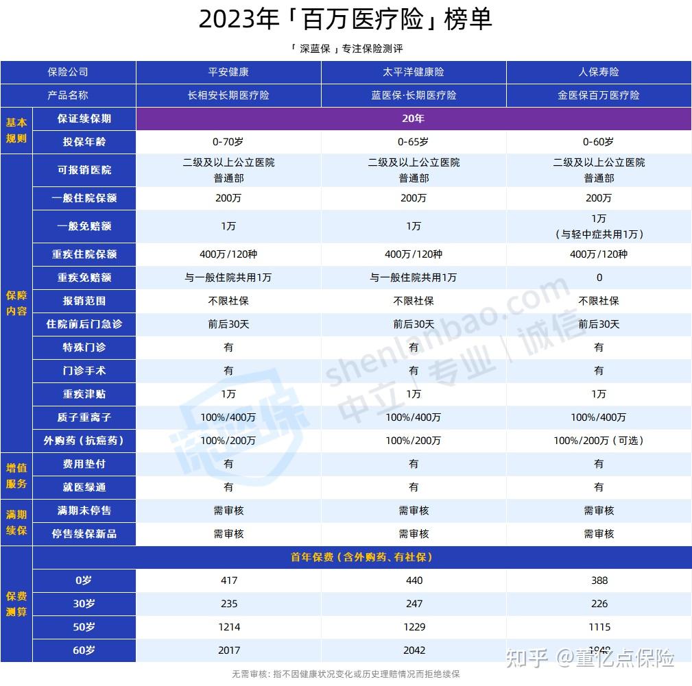 抚顺好医保长期医疗(好医保长期医疗旗舰版2025)