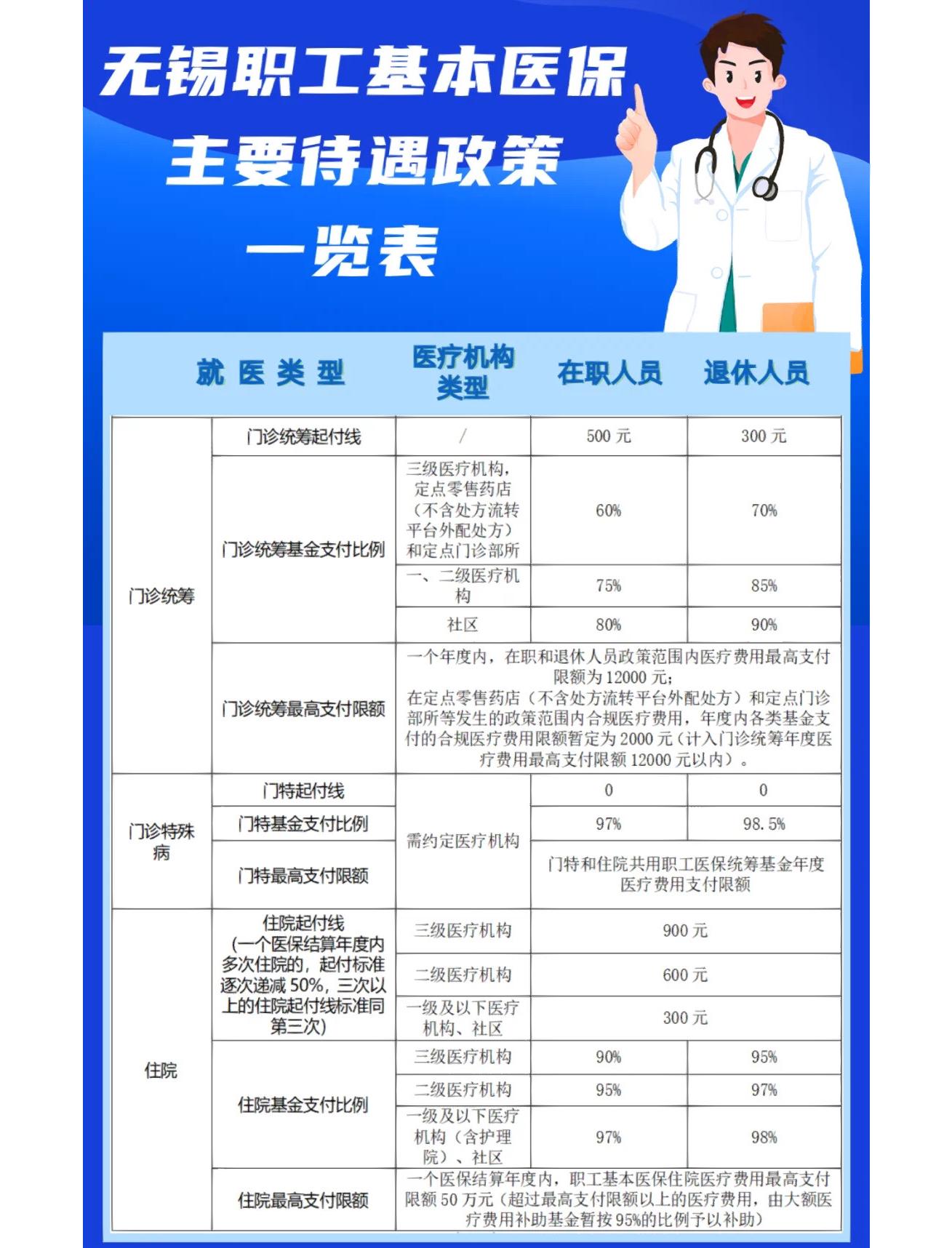 抚顺门诊看病医保怎么报销(退休后门诊看病医保怎么报销)