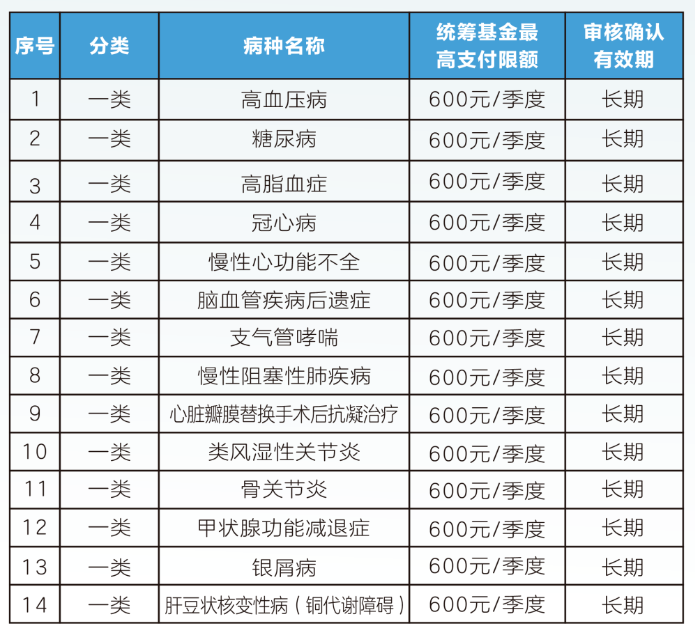 抚顺职工医保门诊可以报销吗(职工医保门诊可以报销吗?怎么报)