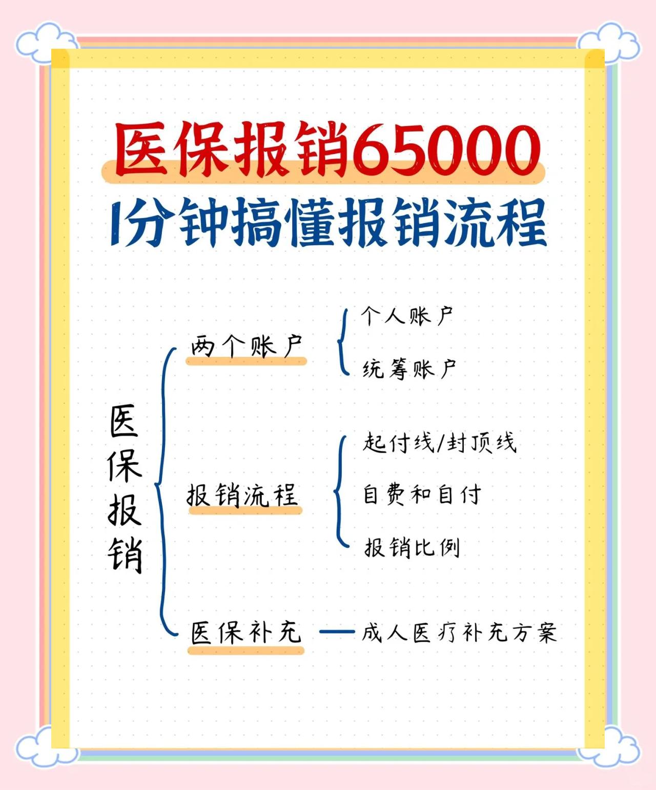 抚顺急诊费用医保报销吗(请问急诊医疗费医保给报销吗?)