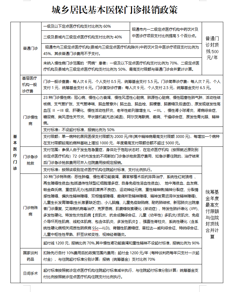 急诊费用医保报销吗(请问急诊医疗费医保给报销吗?) 急诊费用医保报销吗(请问急诊医疗费医保给报销吗?)