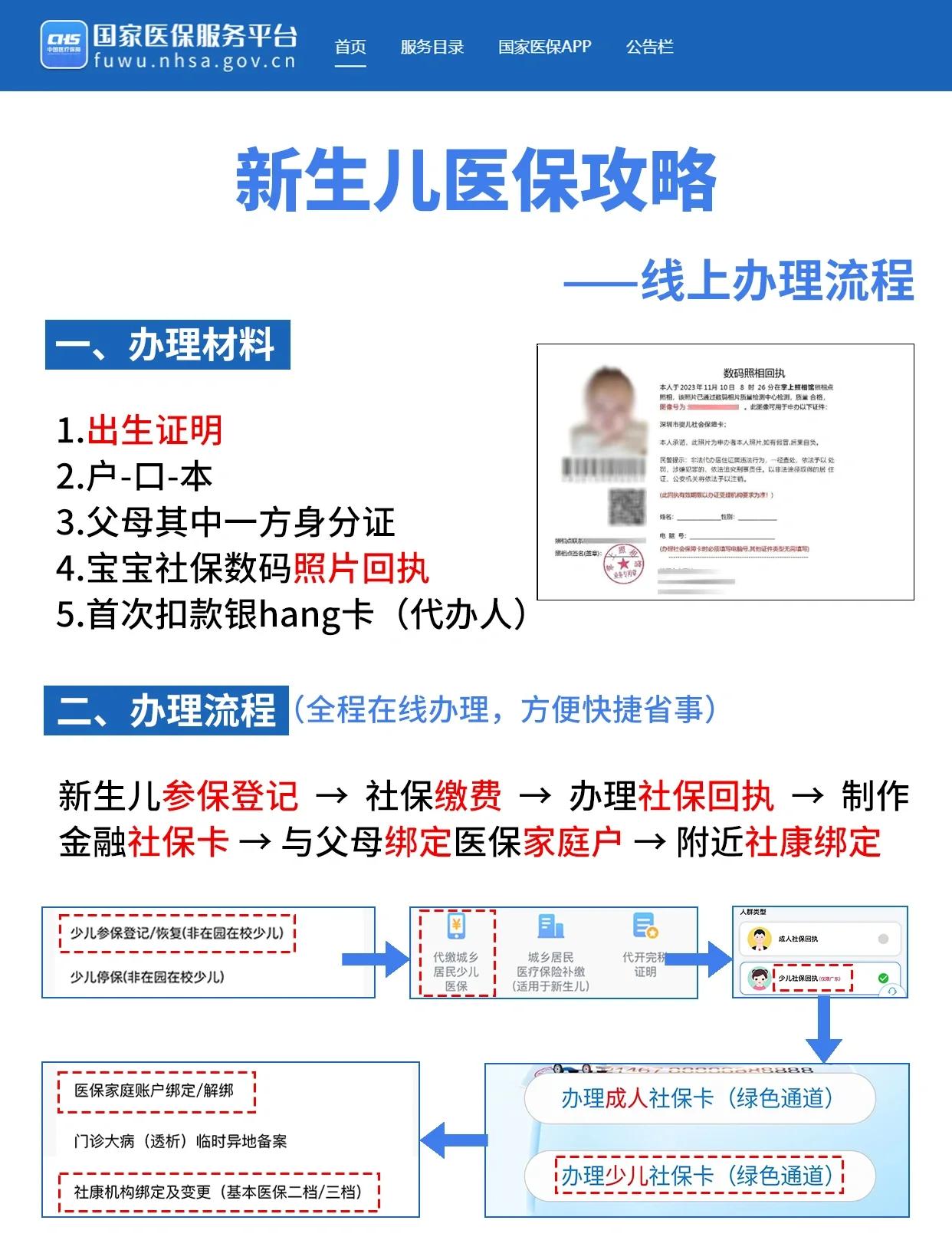 抚顺深圳少儿医保办理(深圳少儿医保办理流程)